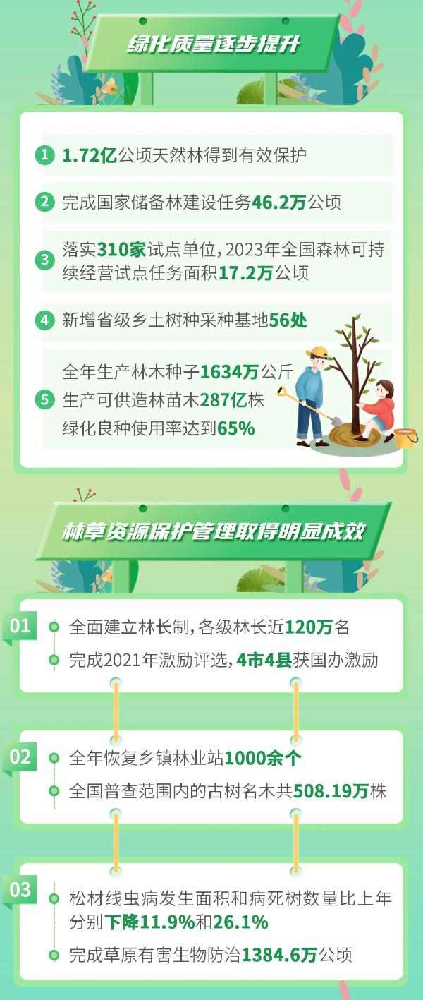 绿化公报图解｜生态更美好 数据看得见