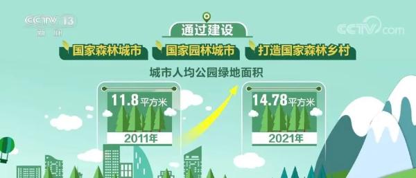 我国城乡人居环境持续改善 村庄绿化覆盖率达32.01%