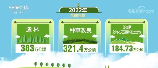 我国城乡人居环境持续改善 村庄绿化覆盖率达32.01%