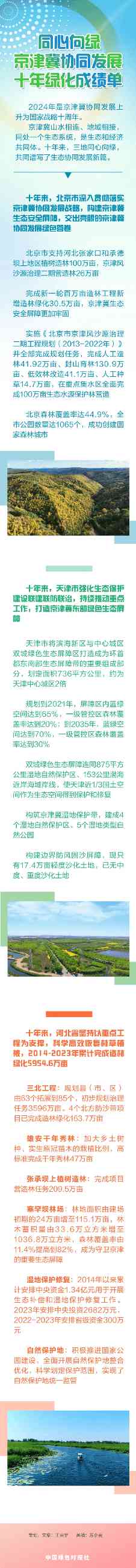 同心向绿！京津冀协同发展十年绿化成绩单→