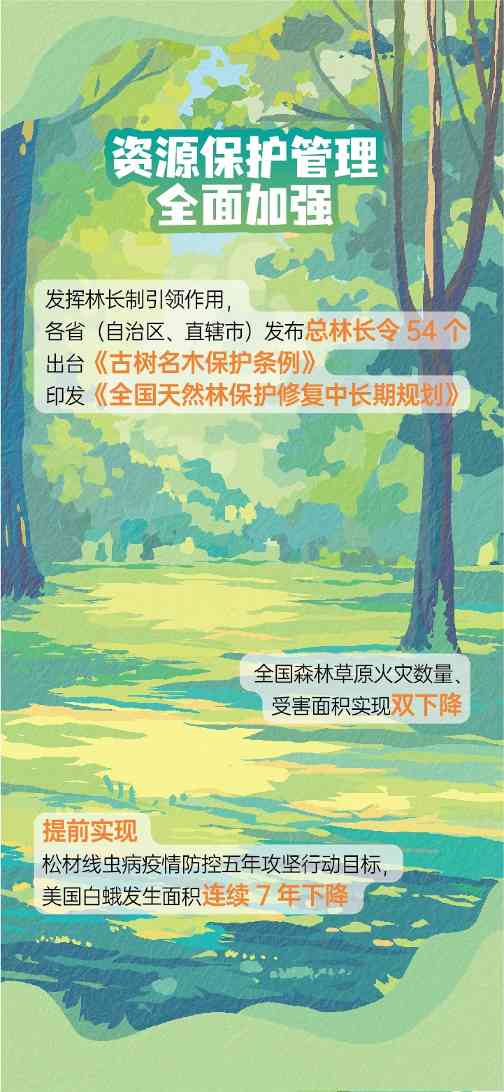 中国国土绿化工作稳步推进 实现多重生态治理成果