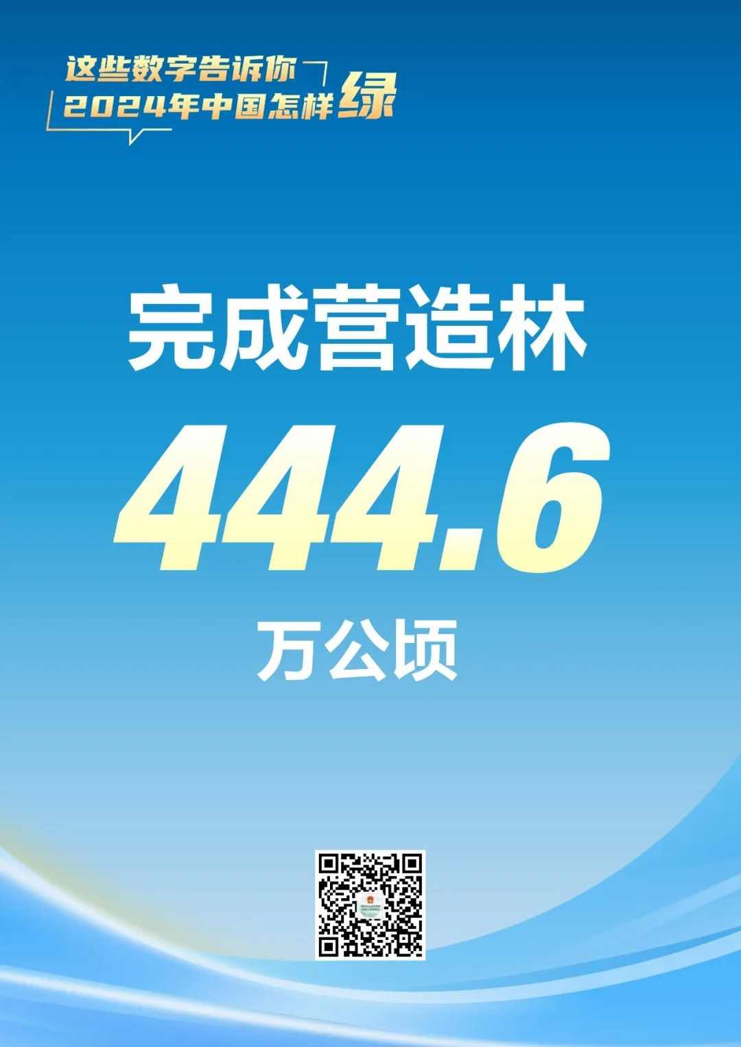2024年中国国土绿化成果显著，生态建设持续推进