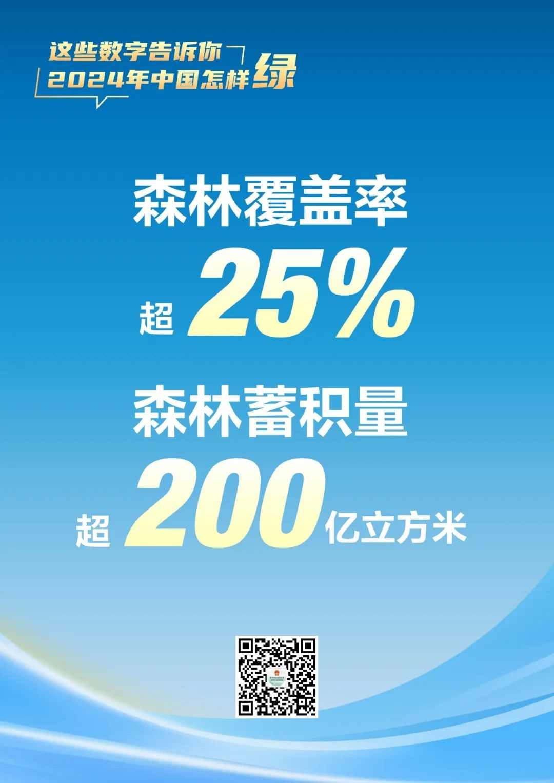 2024年中国国土绿化成果显著，生态建设持续推进