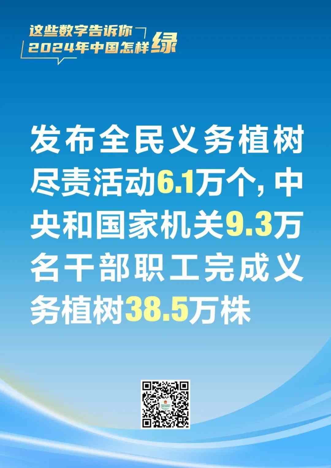 2024年中国国土绿化成果显著，生态建设持续推进