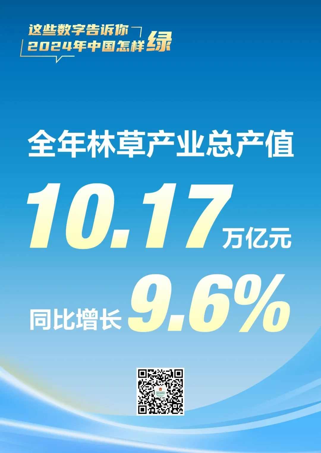 2024年中国国土绿化成果显著，生态建设持续推进