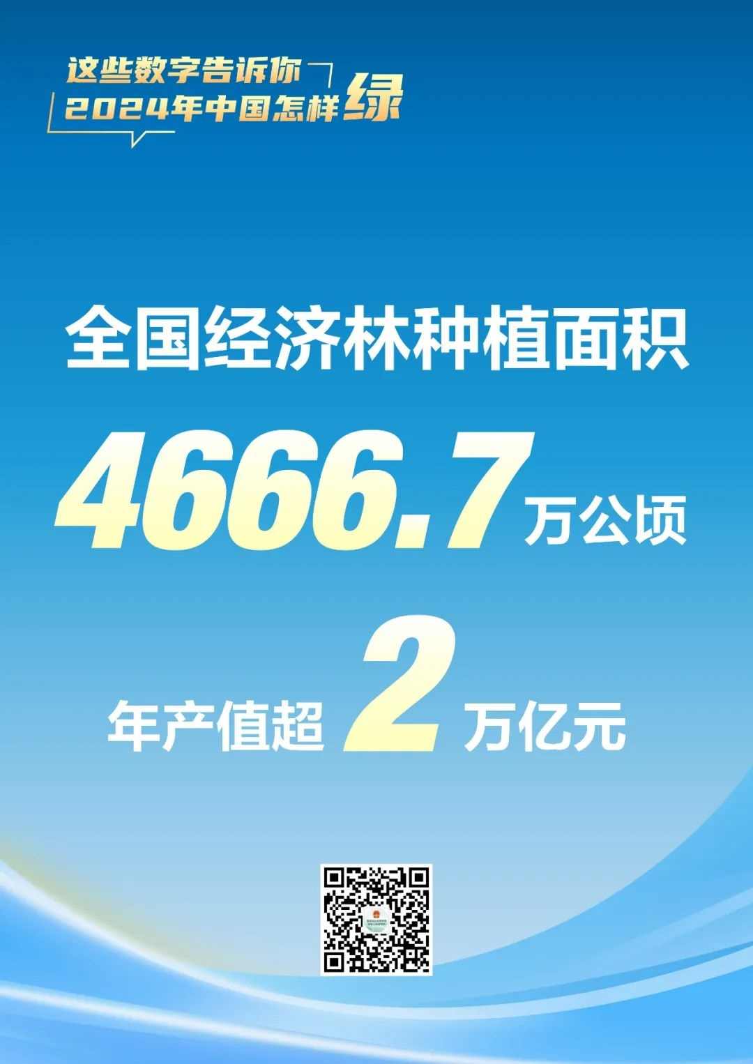 2024年中国国土绿化成果显著，生态建设持续推进