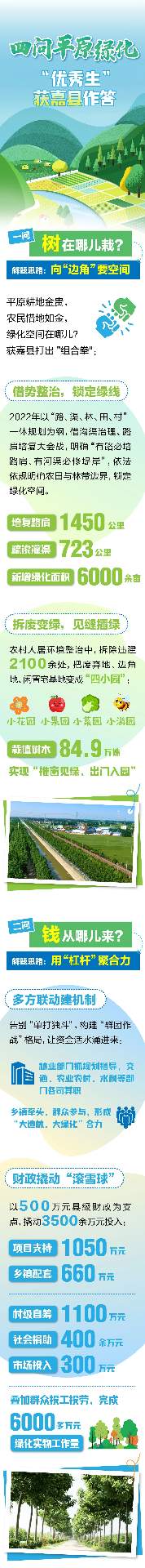 四问平原绿化 “优秀生”获嘉县作答