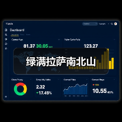 绿满拉萨南北山(图1) 绿满拉萨南北山(图1)