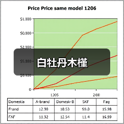 白牡丹木槿（图4）