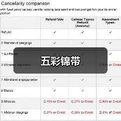 五彩锦带(图1) 五彩锦带(图1)