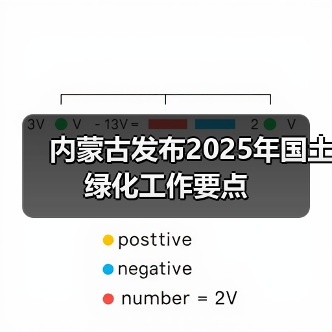 内蒙古发布2025年国土绿化工作要点(图3) 内蒙古发布2025年国土绿化工作要点(图3)