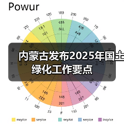 内蒙古发布2025年国土绿化工作要点(图2) 内蒙古发布2025年国土绿化工作要点(图2)
