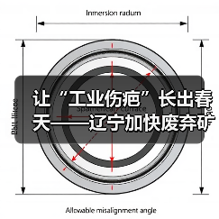 让“工业伤疤”长出春天——辽宁加快废弃矿山治理观察(图2) 让“工业伤疤”长出春天——辽宁加快废弃矿山治理观察(图2)