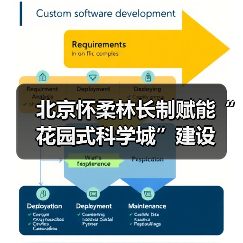 北京怀柔林长制赋能“花园式科学城”建设（图3）