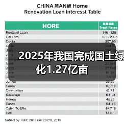 2025年我国完成国土绿化1.27亿亩（图3）