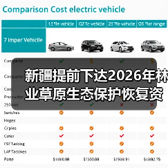 新疆提前下达2026年林业草原生态保护恢复资金16.99亿元(图3) 新疆提前下达2026年林业草原生态保护恢复资金16.99亿元(图3)