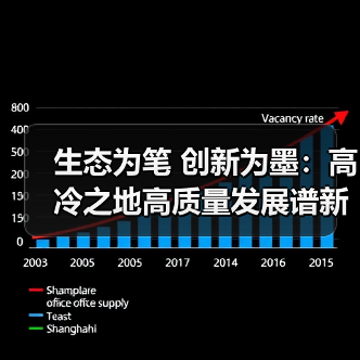 生态为笔 创新为墨：高冷之地高质量发展谱新篇（图4）