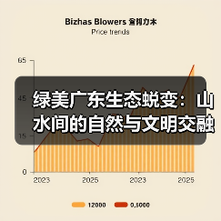绿美广东生态蜕变:山水间的自然与文明交融(图1) 绿美广东生态蜕变:山水间的自然与文明交融(图1)