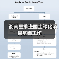 衡南县推进国土绿化项目基础工作(图1) 衡南县推进国土绿化项目基础工作(图1)