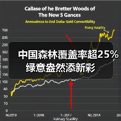 中国森林覆盖率超25% 绿意盎然添新彩(图1) 中国森林覆盖率超25% 绿意盎然添新彩(图1)