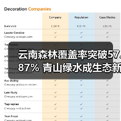 云南森林覆盖率突破57.87% 青山绿水成生态新标杆（图2）