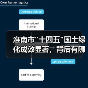淮南市 淮南市