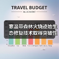 寒温带森林火烧迹地生态修复技术取得突破性进展(图1) 寒温带森林火烧迹地生态修复技术取得突破性进展(图1)